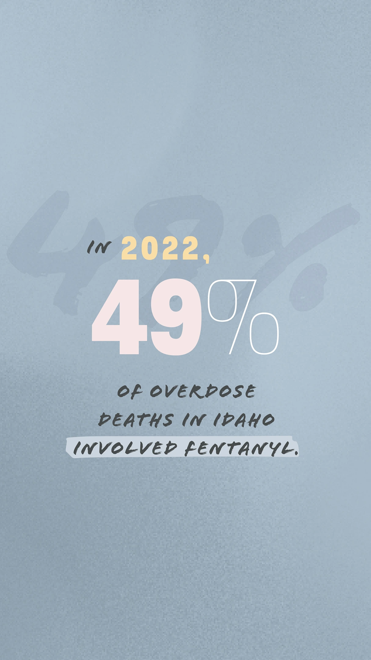 In 2022, 49% of overdose deaths in Idaho involved fentanyl.